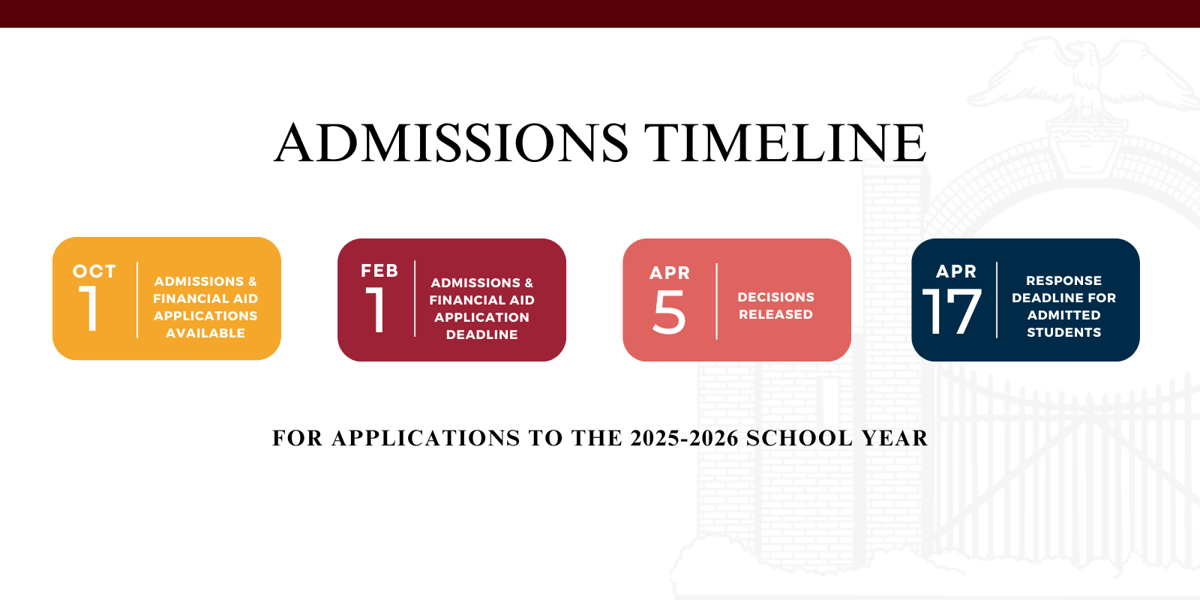 Admissions Timeline landscape (1)